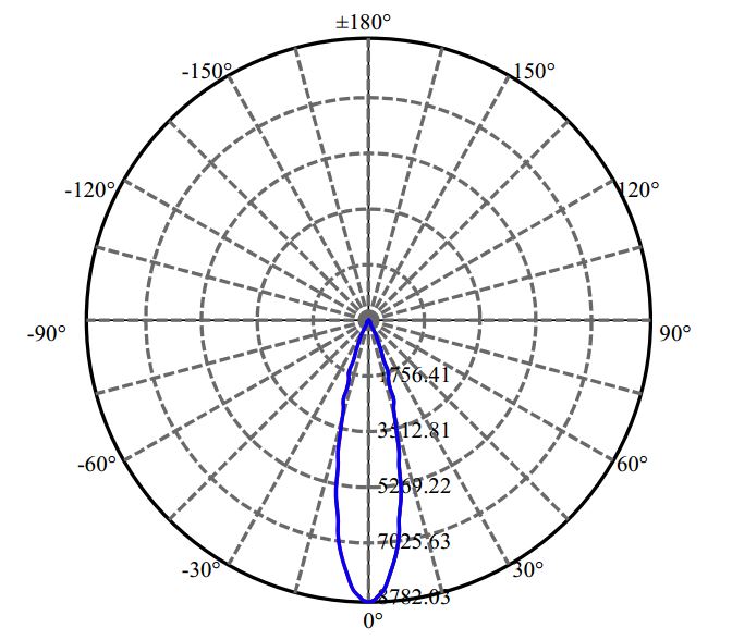 Nata Lighting Company Limited - Luminus SLE G7 15MM 2-2181-M